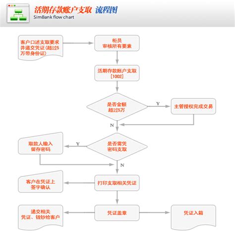新进教职工银行卡办理流程（新卡办理）-上海交通大学物理与天文学院