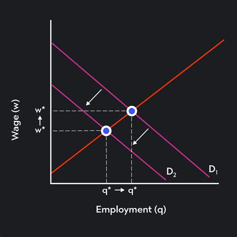 Market Supply Curve