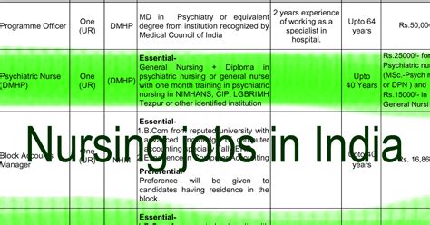 Psychiatric Nurses Recruitment