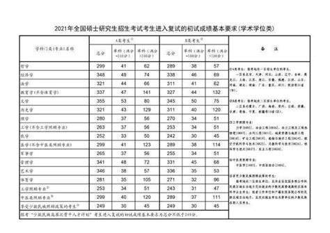 2023天津英语第一次高考多久出成绩？附成绩查询入口-高考100