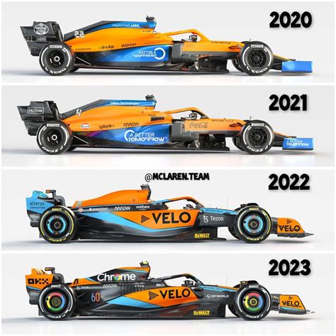 McLaren F1 Cars 2020-2024