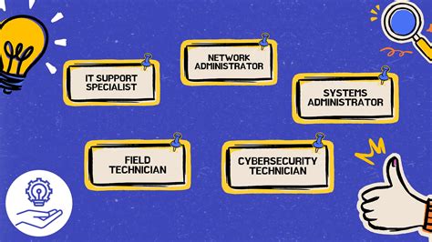 Image result for Computer Servicing Tutorial