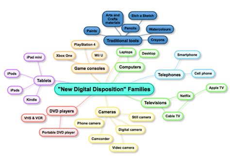 Software Digital Technology Tools Examples 的图像结果