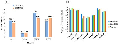 Screening Wheat Genotypes for Specific Genes Linked to Drought Tolerance