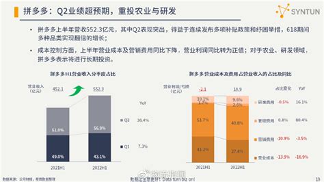 2020年中国电子商务行业发展现状分析 B2B电商规模占比超6成【组图】_资讯_前瞻经济学人