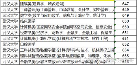 武汉大学最强的专业：排名全国第一，力压清华，录取分低！_腾讯新闻