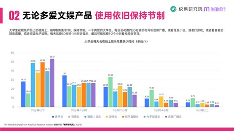 2020年中国消费者调查报告——中国消费者多样化“脸谱” - 知乎