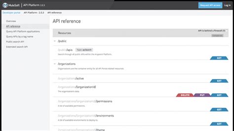 Image result for MuleSoft API LifeCycle
