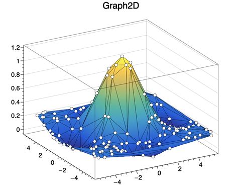Image result for Draw Line MATLAB