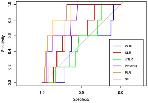 Inflammatory Markers in Neonates Born to Mothers With SARS-CoV-2 ...