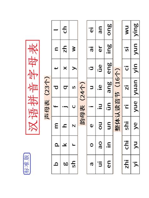 Image result for Pinyin Tutorial