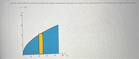 Image result for Write Integral Using Shell Method Y X 2