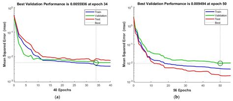 Wetland Water Level Prediction Using Artificial Neural Networks—A Case ...