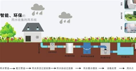 雨水收集利用系统新规范_江苏爱斯格环保科技有限公司