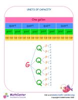Units of Measurement Fifth Grade | Math activities