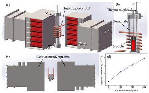 The Effect of Electromagnetic Stirring on the Microstructure Evolution ...