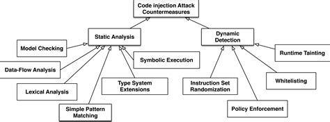 JavaScript Injection Attack 的图像结果