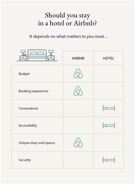 Hotel Vs Airbnb