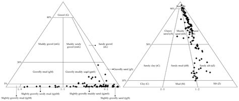 Generation of a Large-Scale Surface Sediment Classification Map Using ...