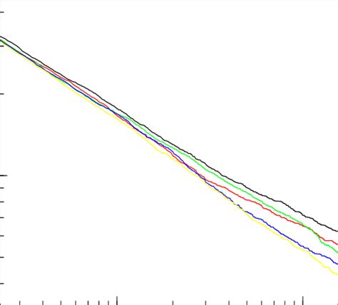Log Probability Plot 的图像结果