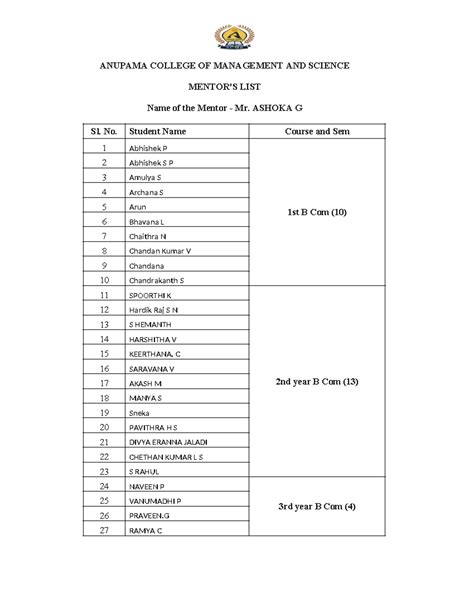 Mentor-mentee list 2024 - MENTOR'S LIST Name of the Mentor - Mr. ASHOKA ...