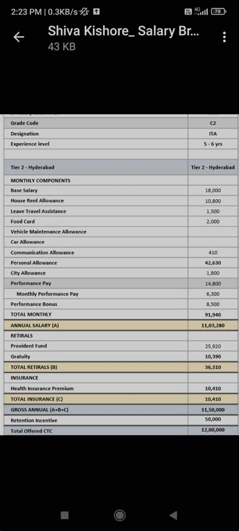 Got offer from tcs.. What will be inhand salary #tcsTata consultancy ...