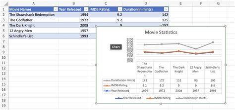 Image result for Charts Tutorial