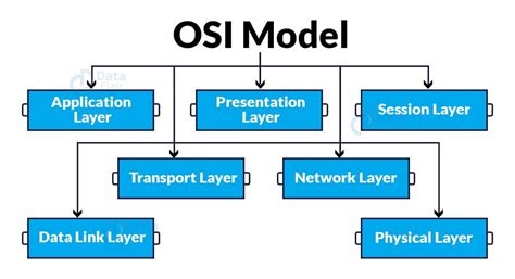 Computer Network Models 的图像结果