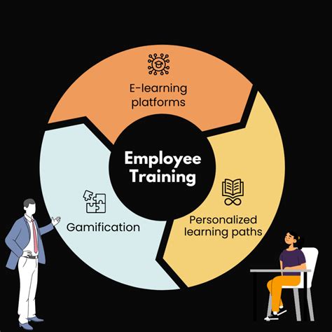 Job Development Training 的图像结果