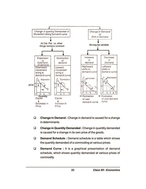 Image result for Class 12 Economics Notes.pdf