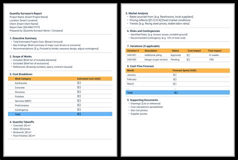 Quantity Surveyor's Report: Types, Steps, and Best Practices