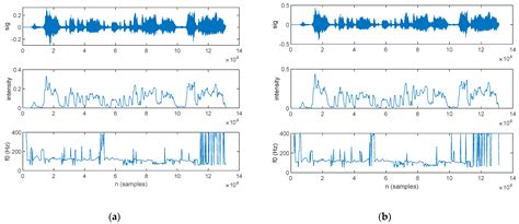 CNN-Based Identification of Parkinson’s Disease from Continuous Speech ...