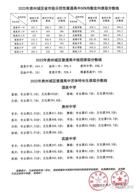 “5+2”区域公办普高中学校2015年—2017年录取分数线一览表_成都学而思1对1