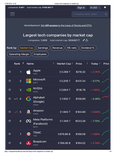 Largest tech companies by market cap | PDF | Apple Inc. | Nasdaq