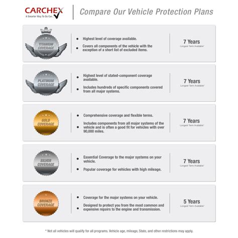 Nissan Extended Warranty Plans