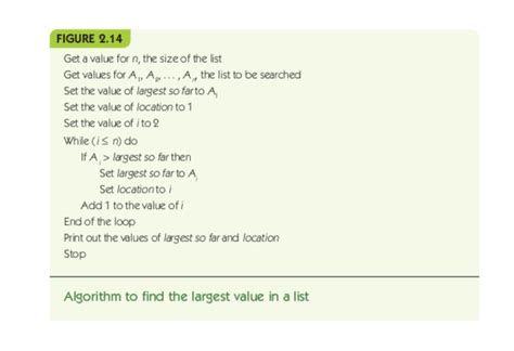Image result for Algorithm of Greatest of 5 Numbers