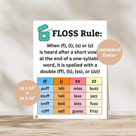 FLOSS Rule Anchor Chart, Phonics Rules Poster, Double Consonant ...
