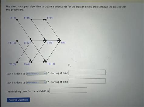 Image result for Critical Path Algorithm