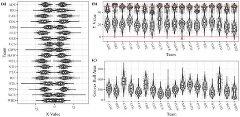 Sensors | Special Issue : Applications, Wearables and Sensing ...