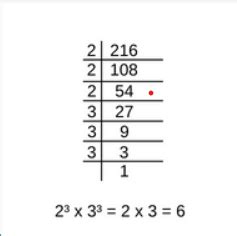 Class 8 Maths - Cubes and Cubes Roots CBSE Worksheets Solutions