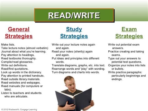 Image result for Read/Write Learning Style Examples