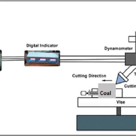 Rezultat imagine pentru Simulation Laboratory