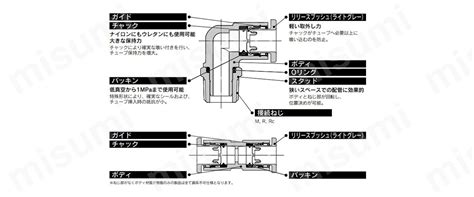 KQ2L06-99A | ワンタッチ管継手 KQ2シリーズ ストリートエルボ KQ2L | SMC | MISUMI(ミスミ)