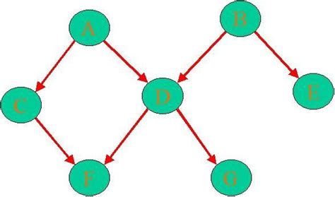 Programa De Redes Bayesianas En Java 的图像结果