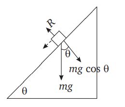 Assertion: The acceleration of a body down a rough inclined plane is ...