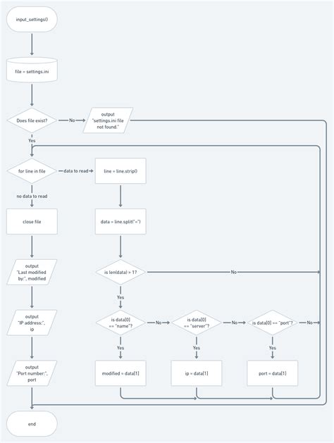 Image result for Python ConfigParser Example