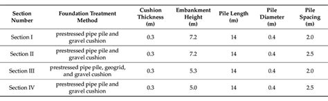 T Probe Using for Subgrade Test 的图像结果