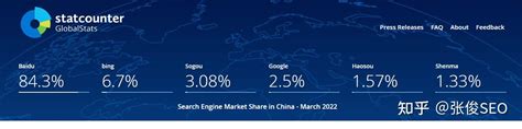 2022年3月份全球搜索引擎和国内搜索引擎市场份额占比 - 知乎