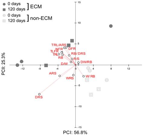 Shifts of Leaf Litter-Induced Plant-Soil Feedback from Negative to ...