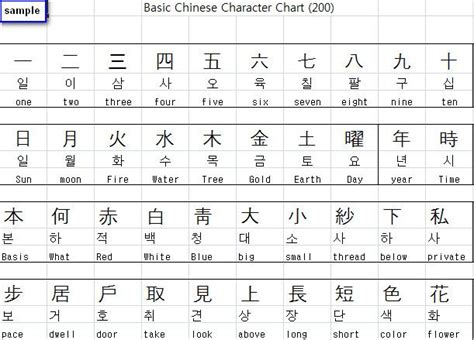 easy to draw chinese characters - Google Search | Language day ...